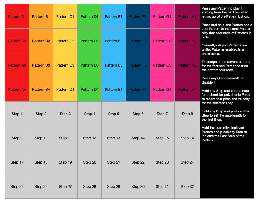 Launchpad layout and notes