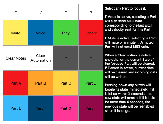 Midi Fighter 3D layout and notes